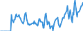 Indicator: Market Hotness: Hotness Rank in Madison County, TN: 