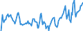Indicator: Market Hotness: Hotness Rank in Madison County, TN: 