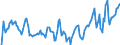 Indicator: Unemployed Persons in Madison County, TN: 