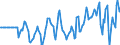 Indicator: Market Hotness: Hotness Rank in Madison County, TN: 