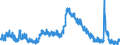 Indicator: Unemployed Persons in Madison County, TN: 