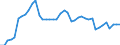 Indicator: Employed Persons in Madison County, TN: 