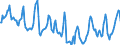 Indicator: Housing Inventory: Median Days on Market: in Madison County, TN