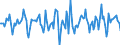 Indicator: Housing Inventory: Median Days on Market: Month-Over-Month in Madison County, TN