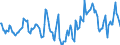 Indicator: Housing Inventory: Median Days on Market: Year-Over-Year in Madison County, TN