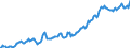 Indicator: Housing Inventory: Median: Listing Price in Madison County, TN