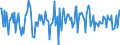 Indicator: Housing Inventory: Median: Listing Price Month-Over-Month in Madison County, TN