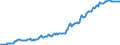 Indicator: Housing Inventory: Median: Listing Price per Square Feet in Madison County, TN