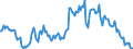 Indicator: Housing Inventory: Median: Listing Price per Square Feet Year-Over-Year in Madison County, TN