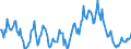 Indicator: Housing Inventory: Median: Listing Price Year-Over-Year in Madison County, TN