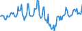 Indicator: Housing Inventory: Median: Home Size in Square Feet in Madison County, TN