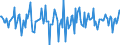 Indicator: Housing Inventory: Median: Home Size in Square Feet Month-Over-Month in Madison County, TN