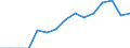 Indicator: Population Estimate,: by Sex, Total Population (5-year estimate) in McNairy County, TN