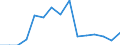 Indicator: Population Estimate,: Total, Not Hispanic or Latino, Some Other Race Alone (5-year estimate) in McNairy County, TN