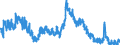 Indicator: Unemployed Persons in McNairy County, TN: 