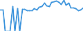 Indicator: 90% Confidence Interval: Upper Bound of Estimate of People of All Ages in Poverty for McNairy County, TN