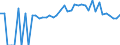 Indicator: 90% Confidence Interval: Lower Bound of Estimate of Percent of People of All Ages in Poverty for McNairy County, TN