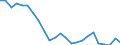 Indicator: Real Gross Domestic Product:: All Industries in McNairy County, TN