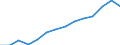 Indicator: Housing Inventory: Active Listing Count: 