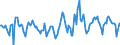 Indicator: Housing Inventory: Active Listing Count: Month-Over-Month in Shelby County, TN