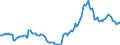 Indicator: Housing Inventory: Active Listing Count: Year-Over-Year in Shelby County, TN