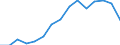 Indicator: Housing Inventory: Active Listing Count: estimate) in Shelby County, TN