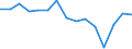 Indicator: Housing Inventory: Active Listing Count: r Shelby County, TN