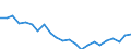 Indicator: Housing Inventory: Active Listing Count: helby County, TN