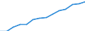 Indicator: Housing Inventory: Active Listing Count: estimate) in Shelby County, TN