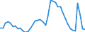 Indicator: Housing Inventory: Active Listing Count: 