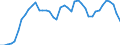 Indicator: Housing Inventory: Active Listing Count: TN