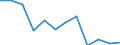 Indicator: Housing Inventory: Active Listing Count: year estimate) for Shelby County, TN (DISCONTINUED)