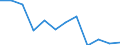 Indicator: Housing Inventory: Active Listing Count: year estimate) for Shelby County, TN