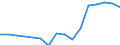 Indicator: Housing Inventory: Active Listing Count: g in Shelby County, TN