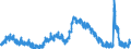 Indicator: Housing Inventory: Active Listing Count: 