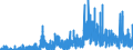 Indicator: Housing Inventory: Active Listing Count: , TN