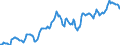 Indicator: Housing Inventory: Average Listing Price: in Shelby County, TN