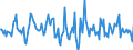 Indicator: Housing Inventory: Average Listing Price: Month-Over-Month in Shelby County, TN