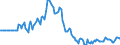 Indicator: Market Hotness:: Listing Views per Property in Shelby County, TN