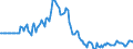 Indicator: Market Hotness:: Median Days on Market in Shelby County, TN