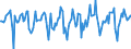 Indicator: Market Hotness:: Median Days on Market in Shelby County, TN