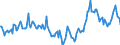 Indicator: Market Hotness:: Median Days on Market in Shelby County, TN