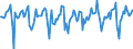 Indicator: Market Hotness:: Median Days on Market Versus the United States in Shelby County, TN