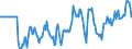 Indicator: Market Hotness:: Median Days on Market Versus the United States in Shelby County, TN