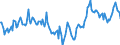 Indicator: Market Hotness:: Median Days on Market Day in Shelby County, TN