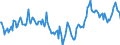 Indicator: Market Hotness:: Median Listing Price in Shelby County, TN