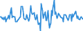 Indicator: Market Hotness:: Median Listing Price Versus the United States in Shelby County, TN