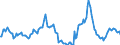 Indicator: Market Hotness:: Median Listing Price in Shelby County, TN