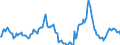 Indicator: Market Hotness:: Nielsen Household Rank in Shelby County, TN