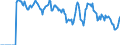 Indicator: Market Hotness:: Supply Score in Shelby County, TN